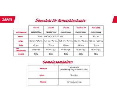 Z&eacute;fal Schutzblech Set Trail 45 Produktbild 3